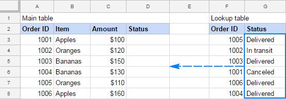 Cách sử dụng hàm VLOOKUP trong Google Sheets với các ví dụ